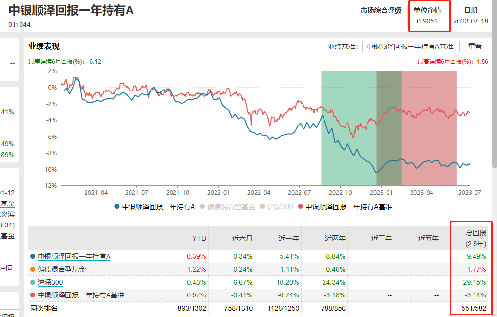 银行客户经理大骂中银基金！网友：骂得爽！