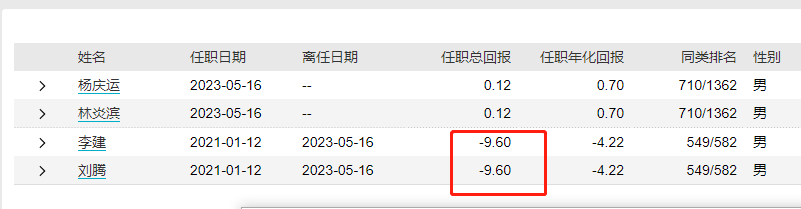银行客户经理大骂中银基金！网友：骂得爽！
