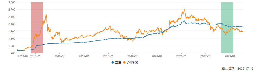 银行客户经理大骂中银基金！网友：骂得爽！