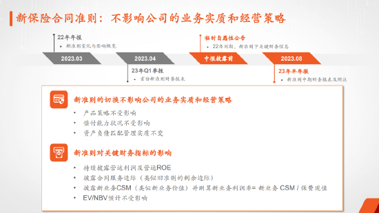 中国平安披露新保险合同准则，新准则的切换不影响公司的业务实质和经营策略