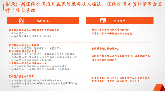 中国平安披露新保险合同准则，新准则的切换不影响公司的业务实质和经营策略