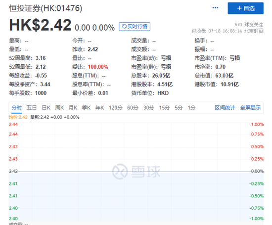 恒泰证券突发！