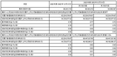 科威尔技术股份有限公司第二届董事会第十一次会议决议公告