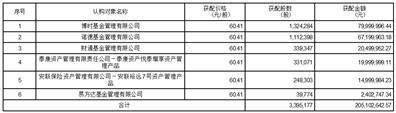 科威尔技术股份有限公司第二届董事会第十一次会议决议公告