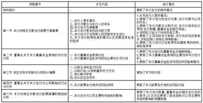 科威尔技术股份有限公司第二届董事会第十一次会议决议公告