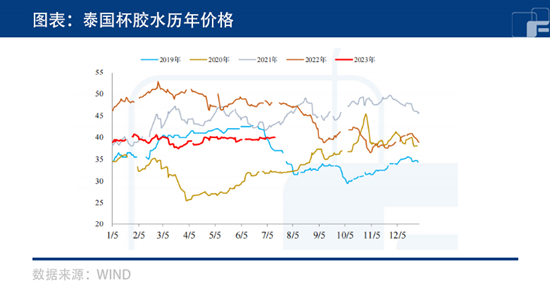 中粮期货：上证指数未转弱，沪胶有望重回弱势？