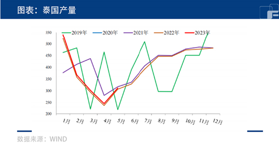 中粮期货：上证指数未转弱，沪胶有望重回弱势？