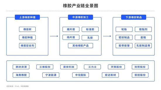 中粮期货：上证指数未转弱，沪胶有望重回弱势？