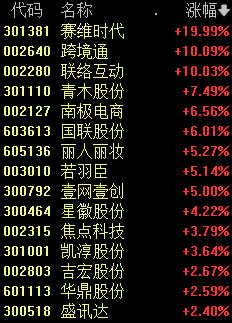 “肉签”亮眼！一签可赚近2.7万元！龙头20%涨停，这个板块火了