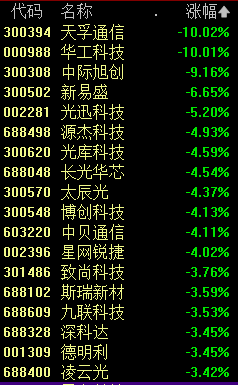 “肉签”亮眼！一签可赚近2.7万元！龙头20%涨停，这个板块火了