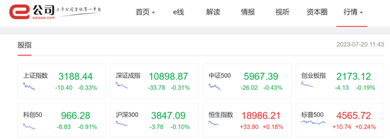 开盘1分钟20%涨停！跨境电商今日王者，90%的预制菜工厂会淘汰？餐饮老字号们不答应了，齐齐大涨！