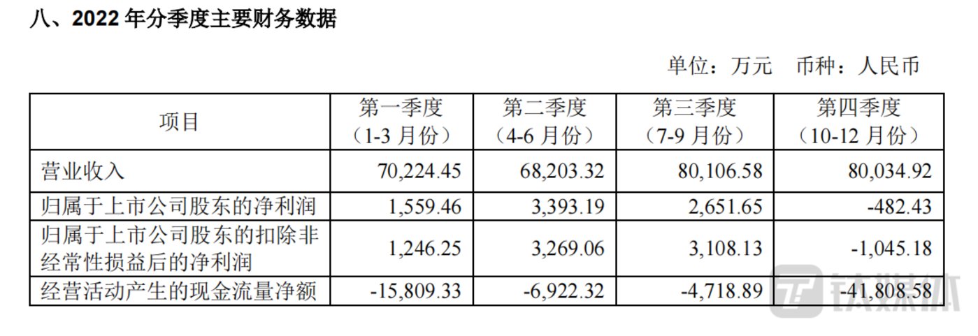 年内暴涨超650%，“牛股”佰维存储逆势定增45亿，是否过度和重复募资？
