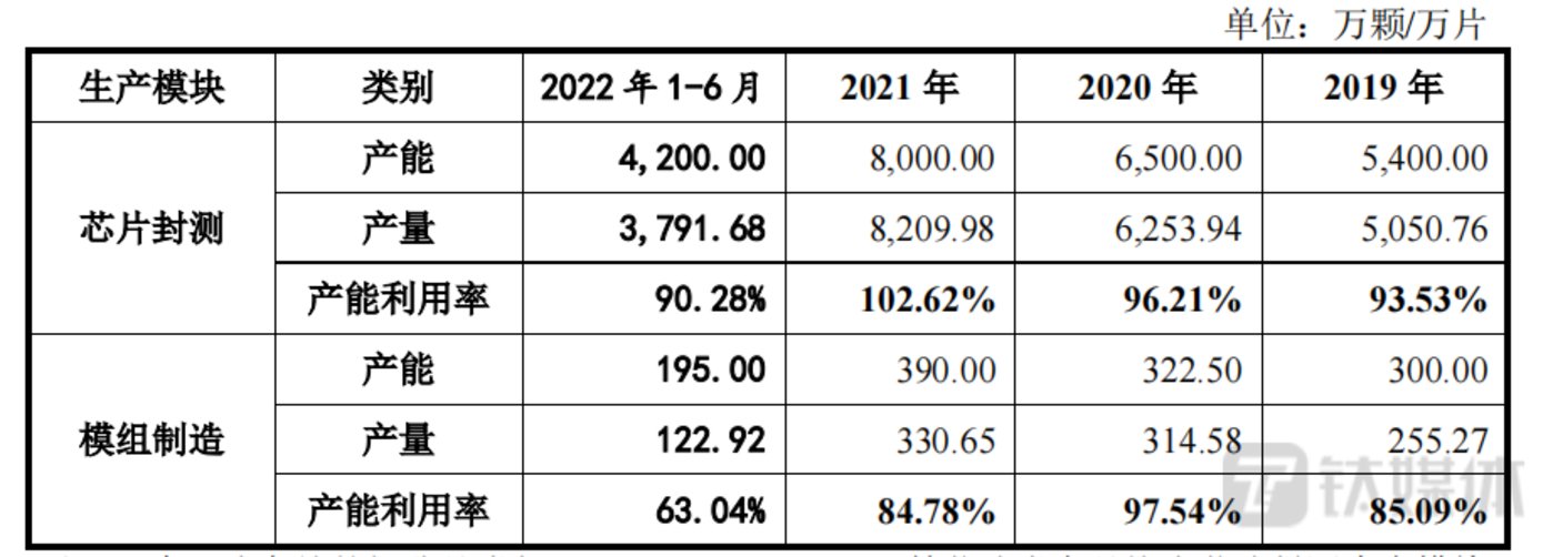 年内暴涨超650%，“牛股”佰维存储逆势定增45亿，是否过度和重复募资？