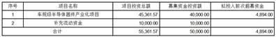 常州银河世纪微电子股份有限公司关于使用部分暂时闲置可转债募集资金进行现金管理的公告