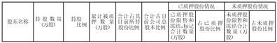 深圳中天精装股份有限公司关于持股5%以上股东股份提前解除质押的公告