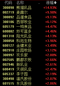 新主线爆发，A股历史要重演？