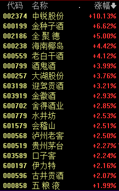 新主线爆发，A股历史要重演？