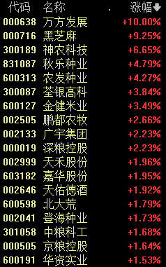 新主线爆发，A股历史要重演？