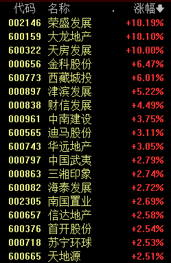 新主线爆发，A股历史要重演？