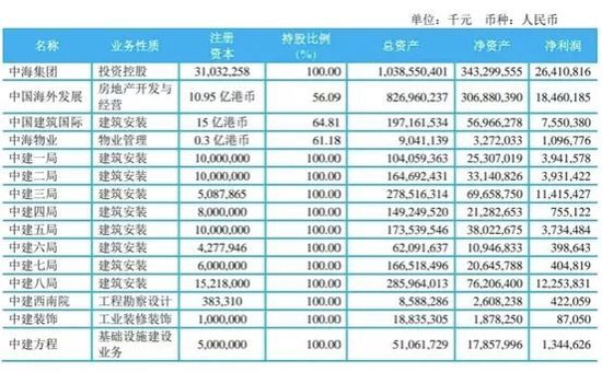 舆论漩涡中的中建八局：中建施工王牌企业，去年净利润超120亿元