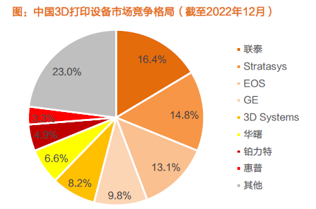 荣耀、苹果引入3D打印技术！产业链受益上市公司梳理
