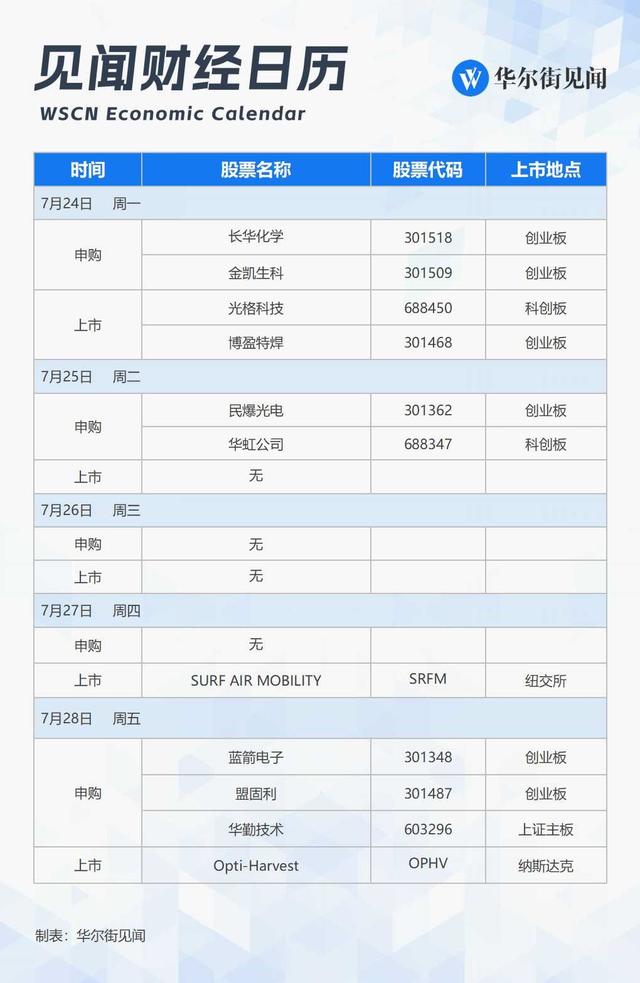 本周重磅日程：对于全球市场都极度重要的一周来了