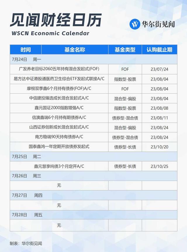 本周重磅日程：对于全球市场都极度重要的一周来了