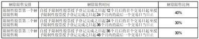 湖南丽臣实业股份有限公司关于2023年限制性股票授予登记完成的公告