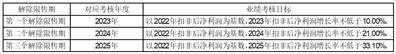 湖南丽臣实业股份有限公司关于2023年限制性股票授予登记完成的公告