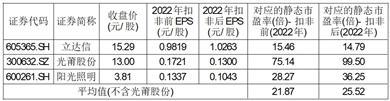 深圳民爆光电股份有限公司首次公开发行股票并在创业板上市投资风险特别公告