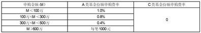 华泰紫金恒荣12个月持有期混合型发起式证券投资基金开放日常申购、赎回及定期定额投资业务的公告