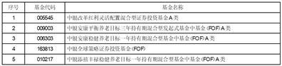 中银基金管理有限公司关于旗下部分开放式基金参加招商银行股份有限公司费率优惠活动的公告