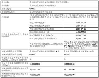金元顺安优质精选灵活配置混合型证券投资基金暂停大额申购（含转换转入、定期定额投资）公告