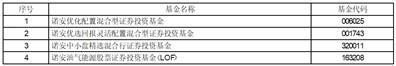 诺安基金管理有限公司关于旗下部分基金增加中银国际证券为销售机构并开通定投、转换业务及参加基金费率优惠活动的公告