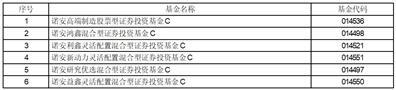 诺安基金管理有限公司关于旗下部分基金增加中银国际证券为销售机构并开通定投、转换业务及参加基金费率优惠活动的公告