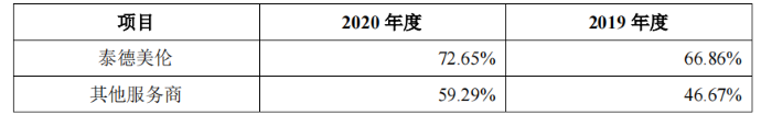 IPO雷达 | 一品制药推广服务费占制剂收入逾五成，部分推广服务商未有参保人员