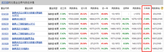 老牌公募基金融通基金发行失败，发生了啥？