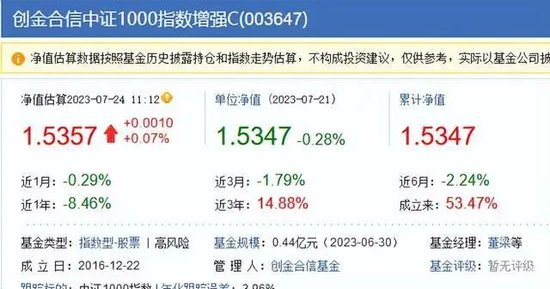 老牌公募基金融通基金发行失败，发生了啥？