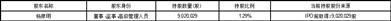 浙江吉华集团股份有限公司股东及董监高减持股份结果公告