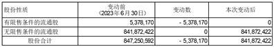 深圳市景旺电子股份有限公司关于股权激励限制性股票回购注销实施公告