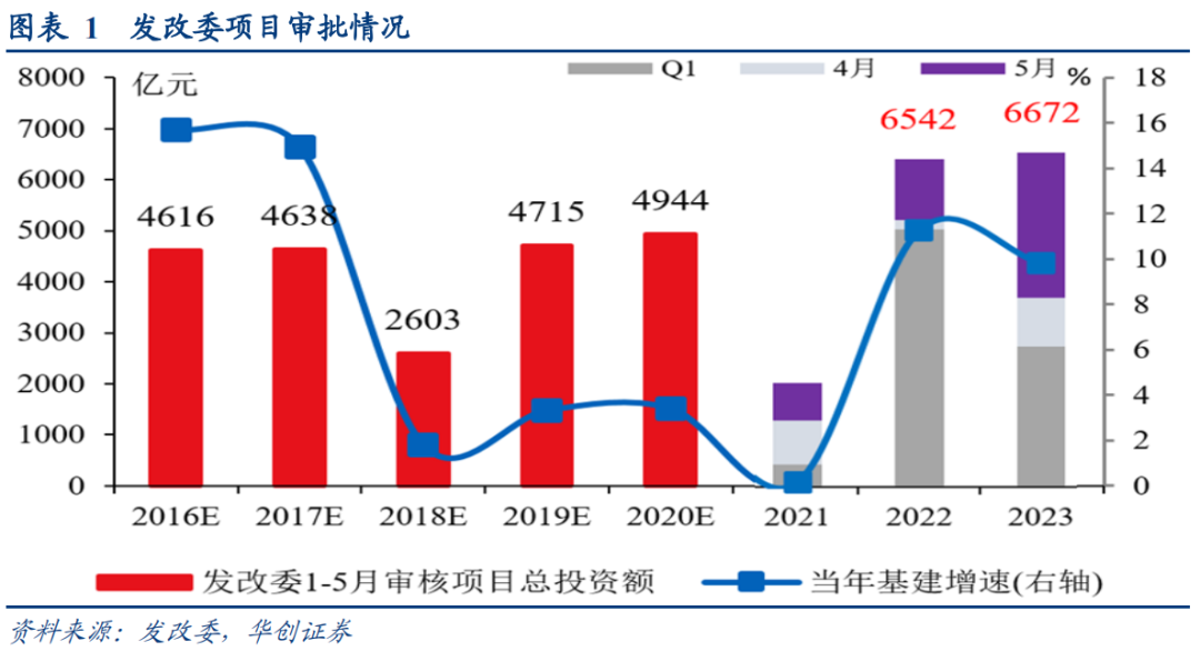 极简解读7月政治局会议：经济呈波浪，地产超预期，股市有转机