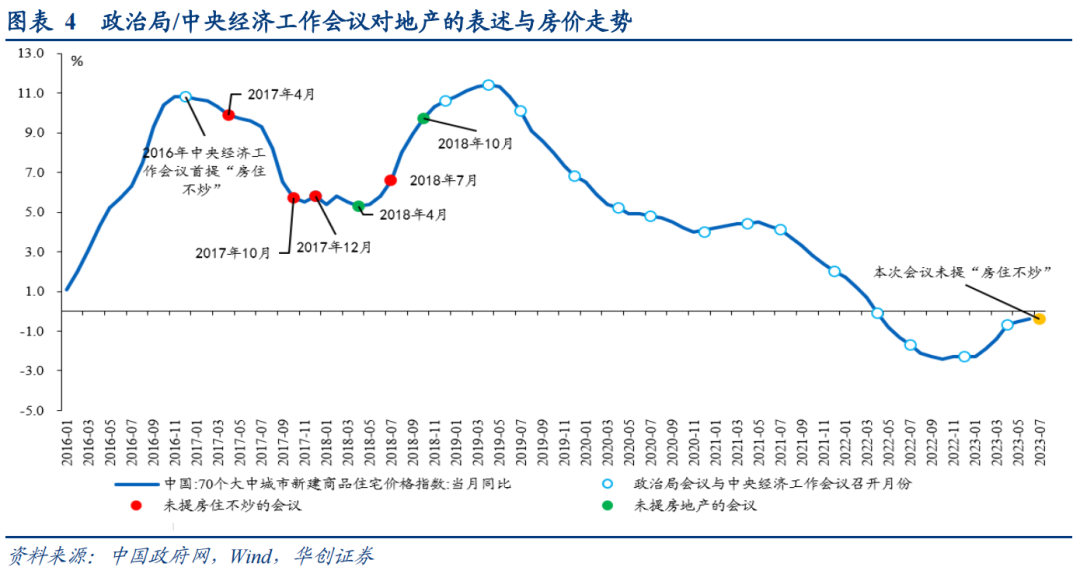 极简解读7月政治局会议：经济呈波浪，地产超预期，股市有转机