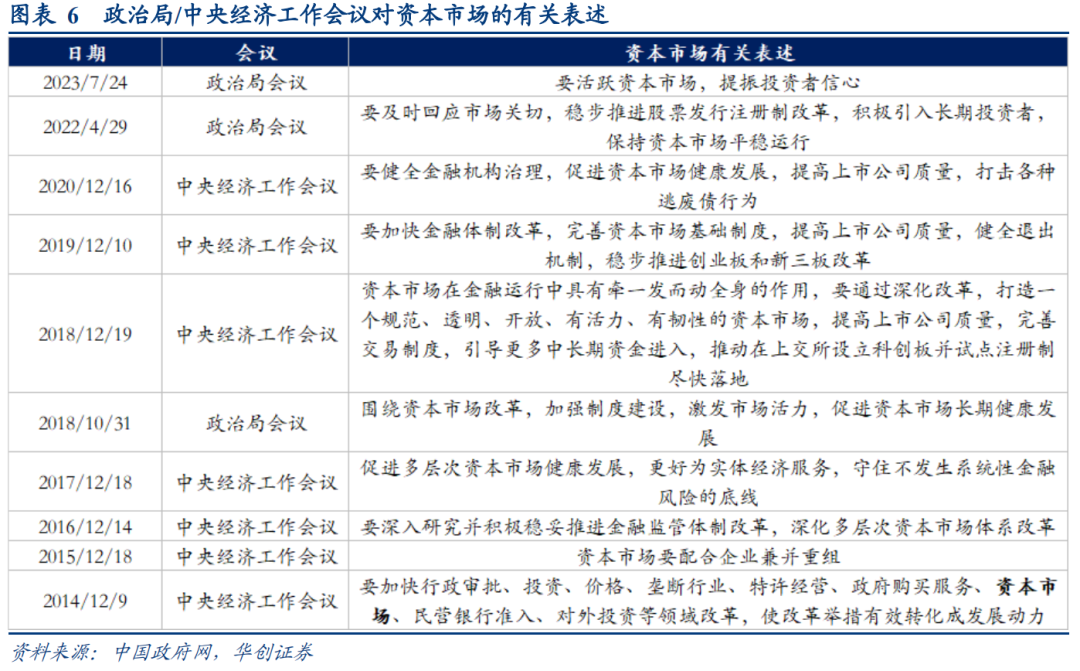 极简解读7月政治局会议：经济呈波浪，地产超预期，股市有转机