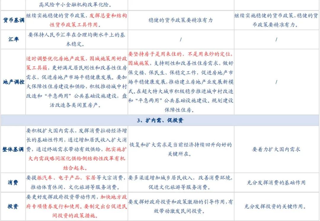 极简解读7月政治局会议：经济呈波浪，地产超预期，股市有转机