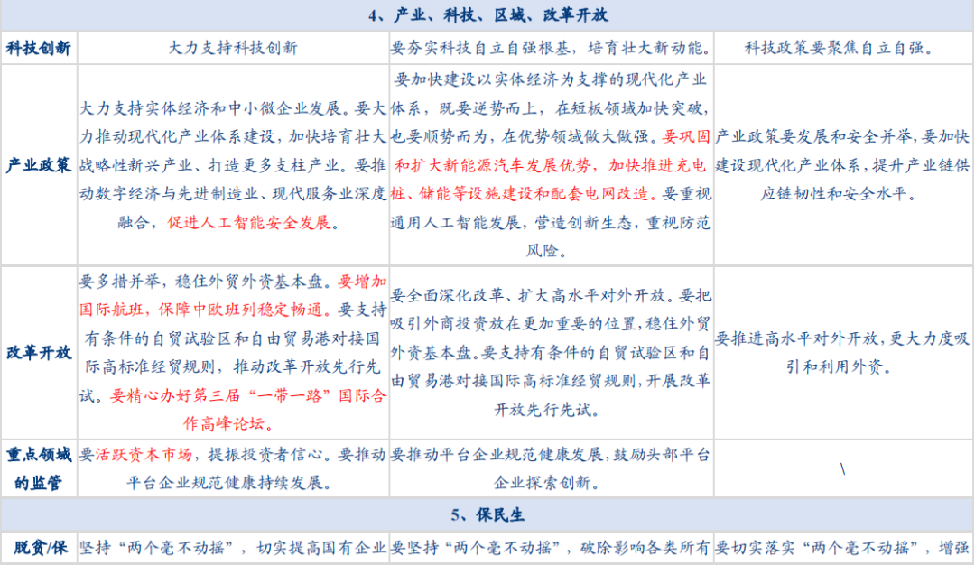 极简解读7月政治局会议：经济呈波浪，地产超预期，股市有转机