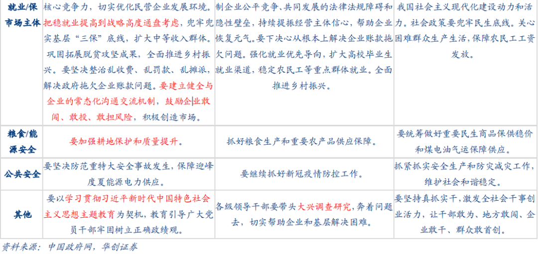 极简解读7月政治局会议：经济呈波浪，地产超预期，股市有转机