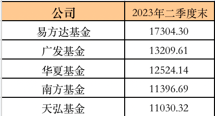 万亿规模天弘基金换帅：总经理郭树强因个人原因离任，董事长韩歆毅代任