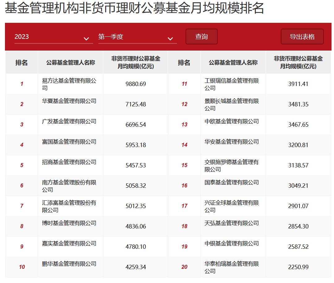 万亿规模天弘基金换帅：总经理郭树强因个人原因离任，董事长韩歆毅代任