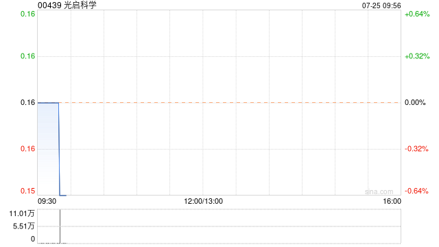 光启科学近期合计出售315.36万股光启技术股份