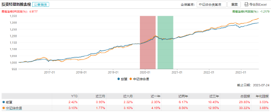 [新基]鑫元慧享纯债3个月定开发行：百亿基金经理赵慧 陈浩共同掌舵